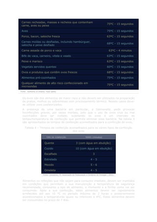 Carnes recheadas, massas e recheios que contenham
                                                                                               75ºC - 15 segundos
 carne, aves ou peixe

 Aves                                                                                          75ºC - 15 segundos

 Porco, bacon, salsicha fresca                                                                 63ºC - 15 segundos

 Carnes moídas ou desfiadas, incluindo hambúrguer,
                                                                                               68ºC - 15 segundos
 salsicha e peixe desfiado

 Carne assada de porco e vaca                                                                    63ºC - 4 minutos

 Bife de vaca, carneiro, vitela e veado                                                        63ºC - 15 segundos

 Peixe e marisco                                                                               63ºC - 15 segundos

 Vegetais servidos quentes                                                                     60ºC - 15 segundos

 Ovos e produtos que contêm ovos frescos                                                       68ºC - 15 segundos

 Alimentos pré-cozinhados                                                                      75ºC - 15 segundos

 Qualquer alimento de alto risco confeccionado em
                                                                                               75ºC - 15 segundos
 microondas
Fonte : Authority of Ireland, Food Safety


  Os ovos são dos alimentos de maior risco e não devem ser utilizados na preparação
  de pratos, molhos ou sobremesas sem processamento térmico. Nesses casos deve-
  se utilizar ovos pasteurizados.
  A presença de uma bactéria em particular, a Salmonella, pode provocar
  toxinfecções graves, por vezes mortais, pelo que o uso de ovos crus ou mal
  cozinhados deve ser evitado, sujeitando os ovos a um intervalo de
  tempo/temperatura de confecção que permita eliminar essa bactéria. Na tabela 4
  são apresentados os tempos de confecção aconselhados para a confecção de ovos.

     Tabela 4 – Tempos de confecção aconselhados para os vários tipos de confecção
                                      dos ovos

                             TIPO DE CONFECÇÃO                         TEMPO (minutos)


                           Quente                            3 (com água em ebulição)

                           Cozido                           10 (com água em ebulição)

                           Escalfado                                            3

                           Estrelado                                         4-5

                           Mexido                                            5-6

                           Omeleta                                           4-5
                         Fonte: Gonçalves, M; Associação da Restauração e Similares de Portugal ( 2003)


  Alimentos ou refeições que não sejam para consumo imediato, devem ser mantidos
  em condições que permitam a sua manutenção à temperatura de segurança
  recomendada, consoante o tipo de alimento, o momento e a forma como vai ser
  consumido. Após a sua confecção, estes alimentos devem ser rapidamente
  arrefecidos até aos 10 ºC no período máximo de 2 horas e posteriormente
  acondicionados a temperaturas iguais ou inferiores a 4ºC. Estes alimentos devem
  ser consumidos no prazo de 7 dias.
 