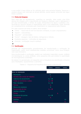 A sua acção é mais eficaz se for utilizado após uma correcta limpeza. Deixa-se o
produto actuar num intervalo de tempo definido, sendo depois removido com água
limpa e potável.

7.3 Ficha de limpeza
Para cada tipo de equipamento, superfície ou utensílio, deve existir uma ficha
técnica de limpeza com o tipo/método de limpeza a efectuar, qual o detergente e
em que concentrações, o tempo de acção, temperatura da água e cuidados a ter.
Devendo-se recorrer sempre a especialistas para a sua elaboração. Estas deverão
ser cuidadosamente analisadas pelo responsável ou responsáveis pela limpeza.
Em cada conjunto de fichas ou plano, deve constar:
•    "Onde" - local onde se tem de executar a limpeza, ou qual o equipamento;
•    "Quem" - executantes;
•    "Quando" - periodicidade;
•    "Como" - dosagem, tipo de baldes, esfregonas e método;
•    Cuidados especiais - instruções de segurança;
•    Controlo - verificação visual e análises.


7.4 Verificação
Deverão ser implementados procedimentos de monitorização e verificação da
higienização, assim como estabelecidas medidas correctivas, como nova limpeza,
caso seja necessário.
Para monitorização e verificação, podem ser realizadas inspecções visuais, análises
microbiológicas ou outras análises, como pequenos kits que avaliam a quantidade
de microrganismos existentes.
Na tabela 5 é apresentado um esquema com a frequência de desinfecção e limpeza
para instalações, equipamentos e utensílios.

              Tabela 5 – Esquema da frequência de limpeza e desinfecção

                                                     DIÁRIA   SEMANAL     MENSAL




LOCAL   DE PREPARAÇÃO

    Pavimento                                          L
    Paredes das zonas de trabalho                      L
    Caleiras de escoamento                           L+D
    Todas as torneiras e cabos                       L+D
    Pias e lavabos                                   L+D
    Fornos                                             L
    Blocos de cozedura                                 L
    Recipientes do lixo                              L+D
    Janelas e beirais                                                       L
    Portas                                                       L
    Puxadores de portas                              L+D
    Exaustores                                         L
    Grelhas                                                                 L*
    Tectos                                                                  L
 