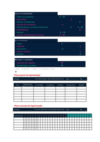 LOCAIS      DE ARMAZENAGEM

    Todos os puxadores                                                        L+D
    Pavimentos                                                                              L
    Paredes e prateleiras                                                                                L*
    Veículos de transporte                                                       L
    Refrigeradores e armários frigoríficos                                                  L            L+D
    Congeladores                                                                                         L*
    Escovas                                                                    L+D
    Local de armazenagem dos lixos                                            L+D


 SALAS DE REFEIÇÕES
    Mesas                                                                        L
    Cadeiras                                                                                              L
    Pavimentos                                                                   L
    Portas e janelas                                                                                      L
    Paredes                                                                                               L*


 VESTUÁRIO      E ACESSÓRIOS

    Vestuário de trabalho                                                       M
    Guardanapos e toalhas                                                       M
 L: limpar    D: desinfectar     M: mudar     L*: limpar todos os 3 meses




Plano geral de higienização

Unidade: _______________                 PLANO GERAL DE HIGIENIZAÇÃO                  Data: __/__/____    Pág. __/__


   Área         Equipamento              Actividades      Frequência        Produto    Responsável       Registo
              superfícies e utensílios




Plano mensal de higienização

Unidade: _______________ PLANO MENSAL DE HIGIENIZAÇÃO                                 Data: __/__/____    Pág. __/__


Equipamento 1 2 3 4 5 6 7 8 9 10 11 12 13 14 15 16 17 18 19 20 21 22 23 24 25 26 27 28 29 30 31
 