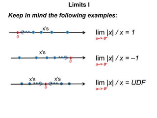 Keep in mind the following examples:
x’s
Limits I
lim |x| / x = 1
0 x–> 0+
lim |x| / x = –1
x–> 0–
x’s
0
lim |x| / x = UDF...