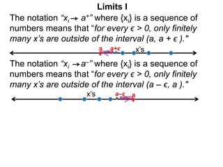 The notation “xi a+” where {xi} is a sequence of
numbers means that “for every ϵ > 0, only finitely
many x’s are outside of the interval (a, a + ϵ )."
a x’s
a+ϵ
a
x’s a–ϵ
Limits I
The notation “xi a–” where {xi} is a sequence of
numbers means that “for every ϵ > 0, only finitely
many x’s are outside of the interval (a – ϵ, a )."
 