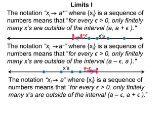 The notation “xi a+” where {xi} is a sequence of
numbers means that “for every ϵ > 0, only finitely
many x’s are outside of the interval (a, a + ϵ )."
a x’s
a+ϵ
a
x’s a–ϵ
Limits I
The notation “xi a–” where {xi} is a sequence of
numbers means that “for every ϵ > 0, only finitely
many x’s are outside of the interval (a – ϵ, a )."
The notation “xi a” where {xi} is a sequence of
numbers means that “for every ϵ > 0, only finitely
many x’s are outside of the interval (a – ϵ, a + ϵ ).”
 