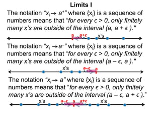 The notation “xi a+” where {xi} is a sequence of
numbers means that “for every ϵ > 0, only finitely
many x’s are outside of the interval (a, a + ϵ )."
a x’s
a+ϵ
a
x’s a–ϵ
Limits I
The notation “xi a–” where {xi} is a sequence of
numbers means that “for every ϵ > 0, only finitely
many x’s are outside of the interval (a – ϵ, a )."
The notation “xi a” where {xi} is a sequence of
numbers means that “for every ϵ > 0, only finitely
many x’s are outside of the interval (a – ϵ, a + ϵ ).”
a
x’s a–ϵ a+ϵ x’s
 