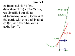 Limits I
In the calculation of the
derivative of f(x) = x2 – 2x + 2,
we simplified the slope
(difference-quotient) formula of
the cords with one end fixed at
(x, f(x)) and the other end at
(x+h, f(x+h)).
(x+h, f(x+h)
(x, f(x))
x x + h
f(x+h)–f(x)
h
y = x2–2x+2
 