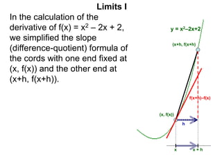 Limits I
In the calculation of the
derivative of f(x) = x2 – 2x + 2,
we simplified the slope
(difference-quotient) formula of
the cords with one end fixed at
(x, f(x)) and the other end at
(x+h, f(x+h)).
(x+h, f(x+h)
(x, f(x))
x x + h
f(x+h)–f(x)
h
y = x2–2x+2
 