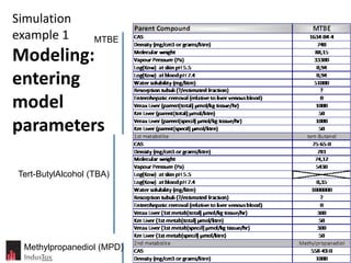 Simulation
example 1          MTBE

Modeling:
entering
model
parameters

Tert-ButylAlcohol (TBA)




 Methylpropanediol (MPD)   11
 