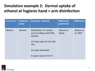 Simulation example 2: Dermal uptake of
ethanol at hygienic hand + arm disinfection

Compound   Exposure   Exposure scenario          Measured     Reference
           route                                 parameter

Ethanol    Dermal     Disinfection of hands +    Ethanol in   Kramer et
                      arms to elbow with 95%     blood        al, 2007
                      ethanol

                      10 Rubs with 20 ml in 80
                      min

                      Six male volunteers

                      In open room of 37 m3



                                                                          15
 