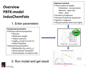 Exposure scenario
                                                 Three routes of uptake:
Overview                                              Inhalation - concentration
                                                      Dermal – dose rate
PBTK-model                                            Oral - dose
                                                 Duration of exposure
IndusChemFate                                    Personal Protective Equipment
                                                 Species / subgroup
                                                 Physical activity level (rest/ light)
      1. Enter parameters
 Compound parameters
  Physical-chemical properties:
        Density
        Molecular weight
        Vapour pressure
        Log(Kow) at pH 5.5 and 7.4
        Water Solubility
  Biochemical parameters :
                                                                       PBTK-model
        Metabolism (kM and Vmax)
        Renal tubulair resorption         4,50E-04
                                                                            Pyrene and metabolites (Venous Blood)


        Enterohepatic circulation ratio   4,00E-04


                                           3,50E-04


                                           3,00E-04


                                           2,50E-04
                                                                                                                                     VenBl C0 µmol/l
                                           2,00E-04
                                                                                                                                     VenBl C1 µmol/l
                                           1,50E-04                                                                                  VenBl C2 µmol/l



      2. Run model and get result          1,00E-04


                                           5,00E-05


                                           0,00E+00
                                                  0,000   10,000   20,000      30,000   40,000

                                                                                        Hours
                                                                                                 50,000   60,000   70,000   80,000
                                                                                                                                                       3
 