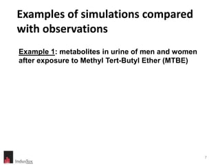 Examples of simulations compared
with observations
Example 1: metabolites in urine of men and women
after exposure to Methyl Tert-Butyl Ether (MTBE)




                                                   7
 