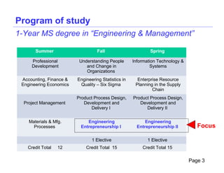 Program of study
1-Year MS degree in “Engineering & Management”

       Summer                      Fall                      Spring

     Professional         Understanding People       Information Technology &
     Development             and Change in                   Systems
                             Organizations
 Accounting, Finance &   Engineering Statistics in     Enterprise Resource
 Engineering Economics    Quality – Six Sigma         Planning in the Supply
                                                              Chain
                         Product Process Design,     Product Process Design,
  Project Management        Development and             Development and
                               Delivery I                  Delivery II


    Materials & Mfg.         Engineering                   Engineering
      Processes           Entrepreneurship I           Entrepreneurship II         Focus

                                1 Elective                  1 Elective
   Credit Total   12         Credit Total 15             Credit Total 15

                                                                                Page 3
 