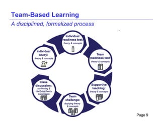Team-Based Learning
A disciplined, formalized process




                                    Page 9
 