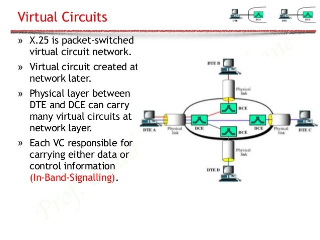 X 25 NETWORK EBOOK DOWNLOAD X 25 NETWORK EBOOK DOWNLOAD