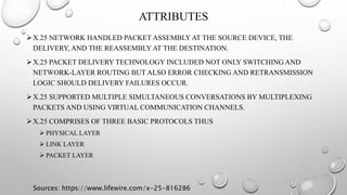 X.25