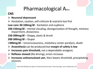 Pharmacological Axns
CNS
➢ Neuronal depressant
➢ Hesitation, caution, self-criticism & restraint lost first
Low conc 30-100mg/dl - Excitation and euphoria
100-150mg/dl – mental clouding, disorganization of thought, memory
impairment, drowsiness
150-200mg/dl – Sloppy, ataxic & drunk
200-300mg/dl – Stupor
>300mg/dl – Unconsciousness, medullary center paralysis, death
➢ Anaesthesia can be produced but margin of safety is low
➢ Increases pain threshold, not a dependable analgesic
➢ Reflexes slowed (No driving), errors increase.
➢ Increases anticonvulsant axn, then lowers threshold, precipitating
seizures.
 