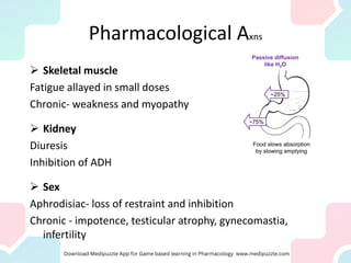 Pharmacological Axns
➢ Skeletal muscle
Fatigue allayed in small doses
Chronic- weakness and myopathy
➢ Kidney
Diuresis
Inhibition of ADH
➢ Sex
Aphrodisiac- loss of restraint and inhibition
Chronic - impotence, testicular atrophy, gynecomastia,
infertility
 