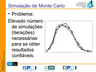 Simulação de Monte Carlo Problema: Elevado número de simulações (iterações) necessárias para se obter resultados confiáveis. 