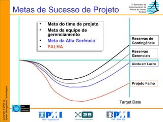 Metas de Sucesso de Projeto Meta do time de projeto Meta da equipe de gerenciamento Meta da Alta Gerência FALHA Target Date Reservas de Contingência Reservas Gerenciais Ainda em Lucro Projeto Falho 
