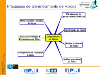 Processos de Gerenciamento de Riscos 