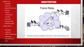CARACTERÍSTICASNORMA X.25
- HISTORIA
- ¿QUÉ ES?
- CARACTERÍSTICAS
- NIVELES
FÍSICO
DE ENLACE
DE RED
- VENTAJAS
- DESVENTAJAS
- TERMINOLOGÍA
- HISTORIA
- ¿QUÉ ES?
- CARACTERÍSTICAS
- VENTAJAS
- DESVENTAJAS
- USO
FRAME RELAY
 