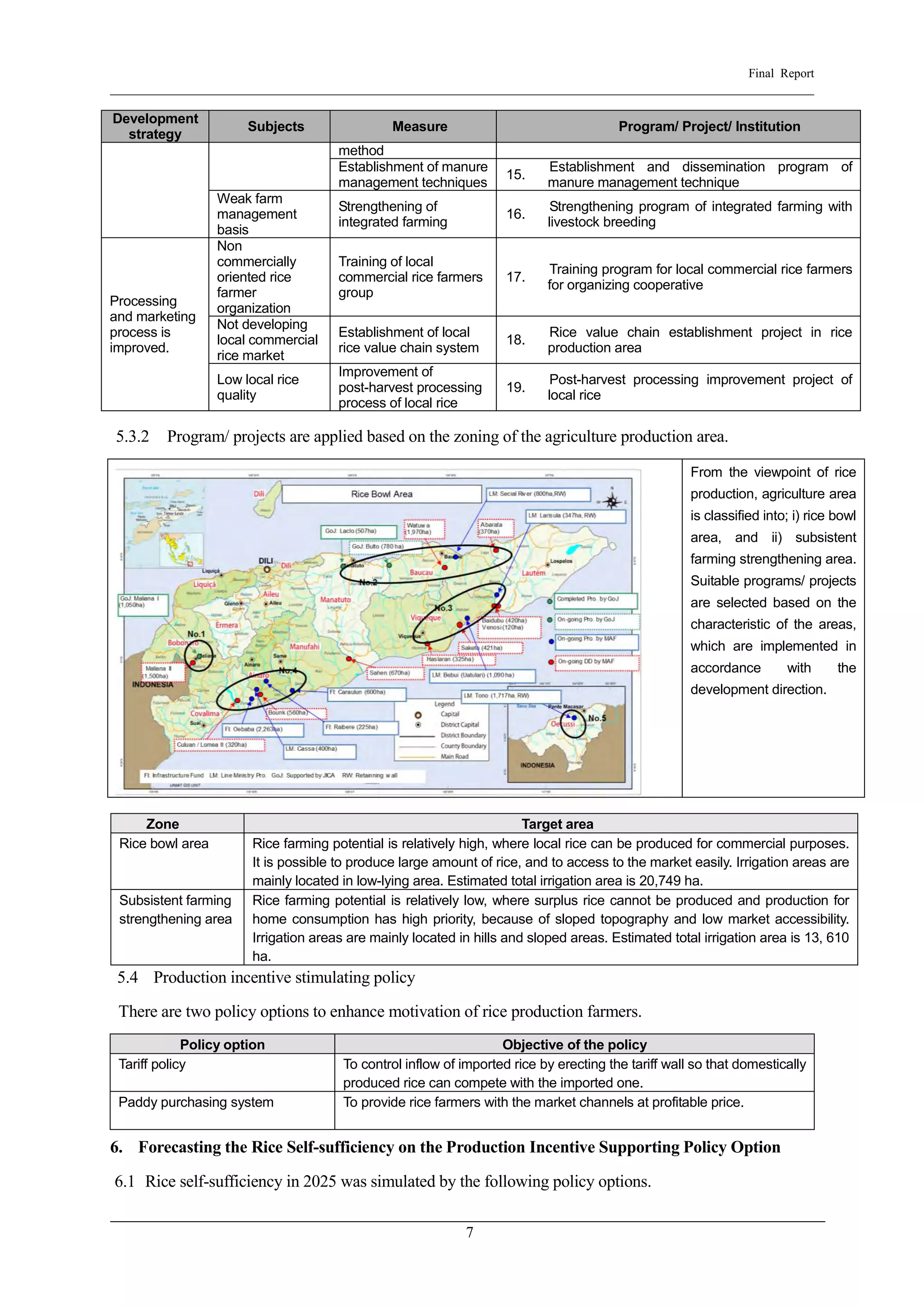 Project for agriculture master plan and irrigation development final ...