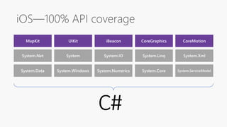 iOS—100% API coverage
MapKit UIKit iBeacon CoreGraphics CoreMotion
 