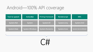 Android—100% API coverage
Text-to-speech ActionBar Printing Framework Renderscript NFC
 