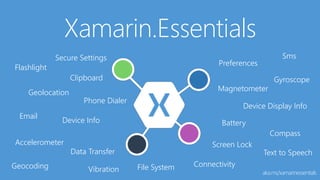 Xamarin.Essentials
aka.ms/xamarinessentials
Flashlight
Geolocation
Preferences
Device Info
Device Display Info
Secure Settings
Accelerometer
Battery
Clipboard
Compass
Connectivity
Data Transfer
Email
File SystemGeocoding
Gyroscope
Magnetometer
Phone Dialer
Screen Lock
Sms
Text to Speech
Vibration
 