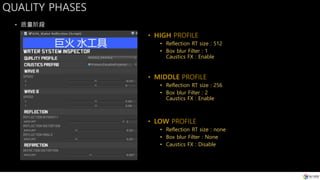 QUALITY PHASES
• 质量阶段
• HIGH PROFILE
• Reflection RT size : 512
• Box blur Filter : 1
Caustics FX : Enable
• MIDDLE PROFILE
• Reflection RT size : 256
• Box blur Filter : 2
Caustics FX : Enable
• LOW PROFILE
• Reflection RT size : none
• Box blur Filter : None
• Caustics FX : Disable
 