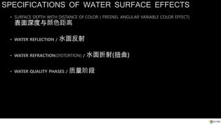 SPECIFICATIONS OF WATER SURFACE EFFECTS
• SURFACE DEPTH WITH DISTANCE Of COLOR ( FRESNEL ANGULAR VARIABLE COLOR EFFECT)
表面深度与颜色距离
• WATER REFLECTION / 水面反射
• WATER REFRACTION(DISTORTION) / 水面折射(扭曲)
• WATER QUALITY PHASES / 质量阶段
 
