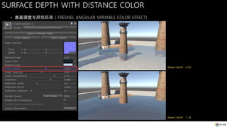 SURFACE DEPTH WITH DISTANCE COLOR
• 表面深度与颜色距离 ( FRESNEL ANGULAR VARIABLE COLOR EFFECT)
Water Falloff : -0.05
Water Falloff : -1.34
 