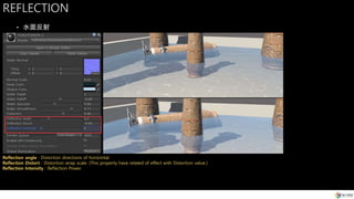 REFLECTION
• 水面反射
Reflection angle : Distortion directions of horizontal.
Reflection Distort : Distortion wrap scale. (This property have related of effect with Distortion value.)
Reflection Intensity : Reflection Power.
 