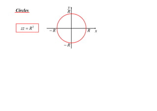 X2 t01 03 argand diagram (2013) | PDF