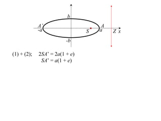 b
             A’                      A
             -a                 S   a    Z x
                         -b

(1) + (2);   2SA’ = 2a(1 + e)
              SA’ = a(1 + e)
 