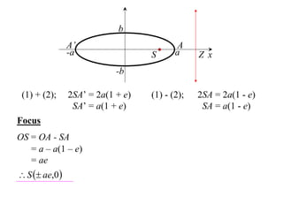 b
                A’                         A
                -a                 S      a     Z x
                            -b

 (1) + (2);     2SA’ = 2a(1 + e)   (1) - (2);   2SA = 2a(1 - e)
                 SA’ = a(1 + e)                  SA = a(1 - e)
Focus
OS = OA - SA
   = a – a(1 – e)
   = ae
 S  ae,0 
 