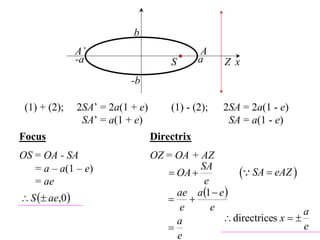 b
                A’                              A
                -a                     S       a    Z x
                            -b

 (1) + (2);     2SA’ = 2a(1 + e)       (1) - (2);   2SA = 2a(1 - e)
                 SA’ = a(1 + e)                      SA = a(1 - e)
Focus                              Directrix
OS = OA - SA                       OZ = OA + AZ
                                             SA
   = a – a(1 – e)                      OA           SA  eAZ 
   = ae                                       e
                                        ae a1  e 
 S  ae,0                           
                                         e      e                     a
                                        a          directrices x  
                                                                     e
                                        e
 