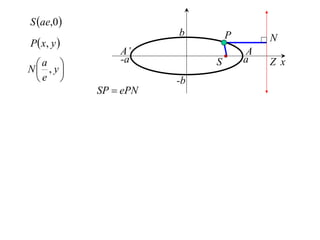 S ae,0 
                        b        P
P  x, y 
                                          N
                 A’                   A
                 -a                  a
N , y
   a                         S            Z x
     
 e                    -b
             SP  ePN
 
