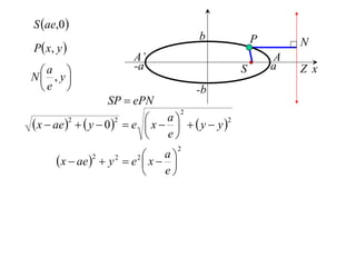 S ae,0 
                                         b             P
P  x, y 
                                                               N
                        A’                                 A
                        -a                                 a
N , y
   a                                               S           Z x
     
 e                                     -b
                  SP  ePN
                                     2

 x  ae 2   y  02  e  x     y  y 2
                                 a
                                  
                               e
                                   2
                        2    a
       x  ae   y  e  x  
                2   2

                             e
 