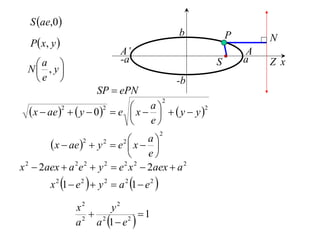 S ae,0 
                                                     b        P
   P  x, y 
                                                                      N
                                 A’                               A
                                 -a                               a
  N , y
     a                                                    S           Z x
       
   e                                               -b
                        SP  ePN
                                                 2

   x  ae 2   y  02  e  x     y  y 2
                                   a
                                    
                                          e
                                                 2
                              2       a
         x  ae   y  e  x  
                  2     2

                                      e
x 2  2aex  a 2 e 2  y 2  e 2 x 2  2aex  a 2
         x 2 1  e 2   y 2  a 2 1  e 2 

                 x2     y2
                     2       1
                 a a 1  e 
                  2        2
 