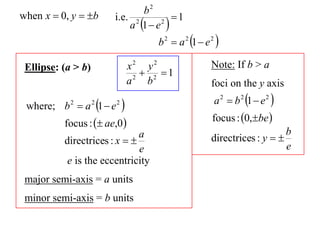 b2
when x  0, y  b                     1
                            a 1  e 
                        i.e. 2      2


                                      b 2  a 2 1  e 2 

 Ellipse: (a > b)               x2 y2                  Note: If b > a
                                 2
                                    2 1
                                a b                    foci on the y axis

 where; b  a 1  e
            2       2   2
                                                       a 2  b 2 1  e 2 

          focus :  ae,0                             focus : 0,be 
                              a                                            b
          directrices : x                            directrices : y  
                              e                                            e
           e is the eccentricity
 major semi-axis = a units
 minor semi-axis = b units
 