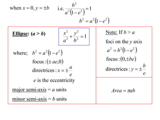 b2
when x  0, y  b                     1
                            a 1  e 
                        i.e. 2      2


                                      b 2  a 2 1  e 2 

 Ellipse: (a > b)               x2 y2                  Note: If b > a
                                 2
                                    2 1
                                a b                    foci on the y axis

 where; b  a 1  e
            2       2   2
                                                       a 2  b 2 1  e 2 

          focus :  ae,0                             focus : 0,be 
                              a                                            b
          directrices : x                            directrices : y  
                              e                                            e
           e is the eccentricity
 major semi-axis = a units                                   Area  ab
 minor semi-axis = b units
 