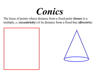 Conics
The locus of points whose distance from a fixed point (focus) is a
multiple, e, (eccentricity) of its distance from a fixed line (directrix)
 