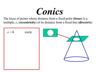 Conics
The locus of points whose distance from a fixed point (focus) is a
multiple, e, (eccentricity) of its distance from a fixed line (directrix)


   e=0           circle
 