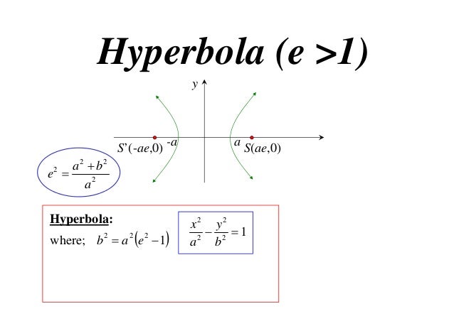 X2 T03 02 Hyperbola 13