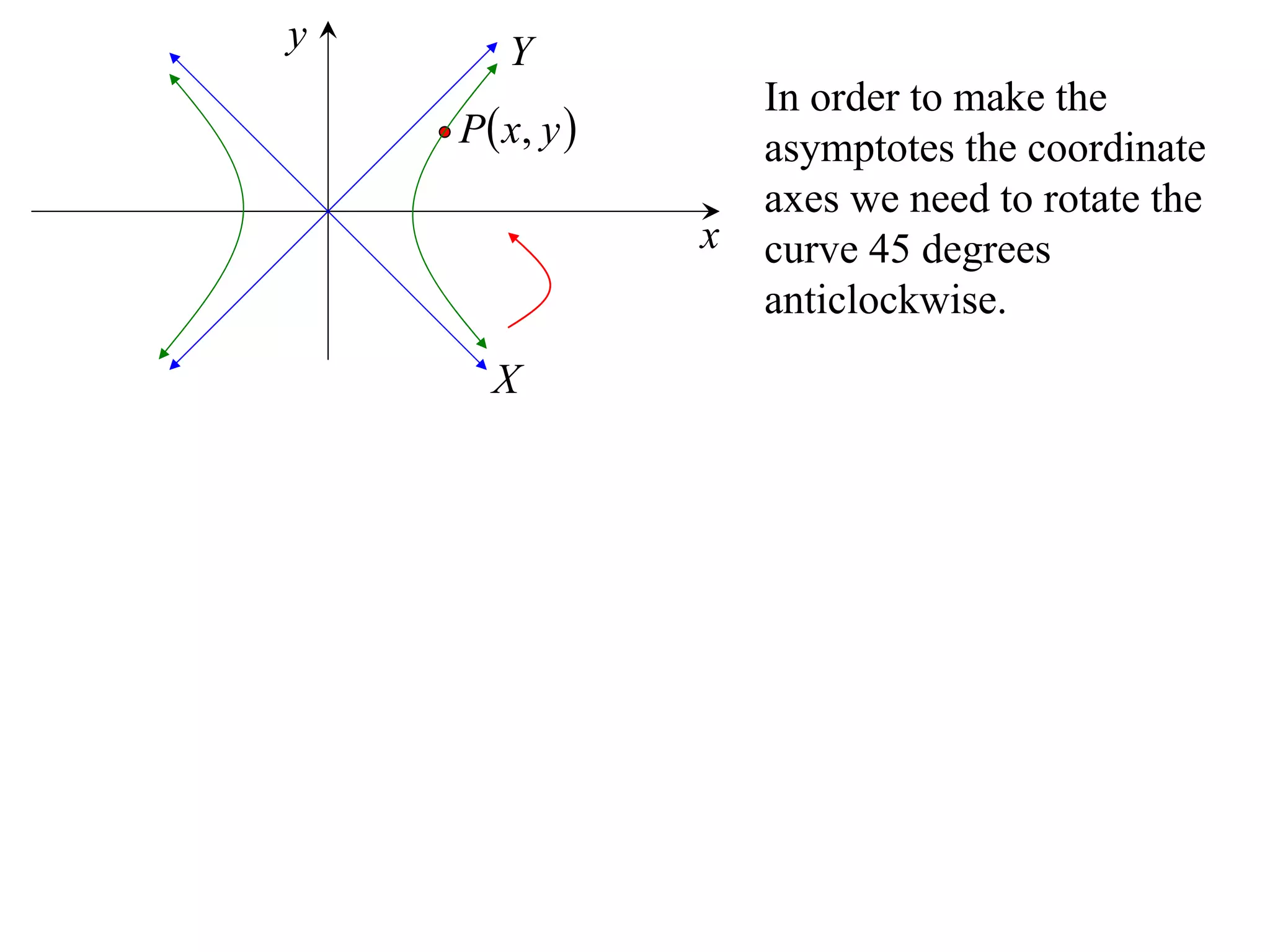 y       Y
                     In order to make the
    P  x, y        asymptotes the coordinate
                     axes we need to rotate the
                 x   curve 45 degrees
                     anticlockwise.
      X
 