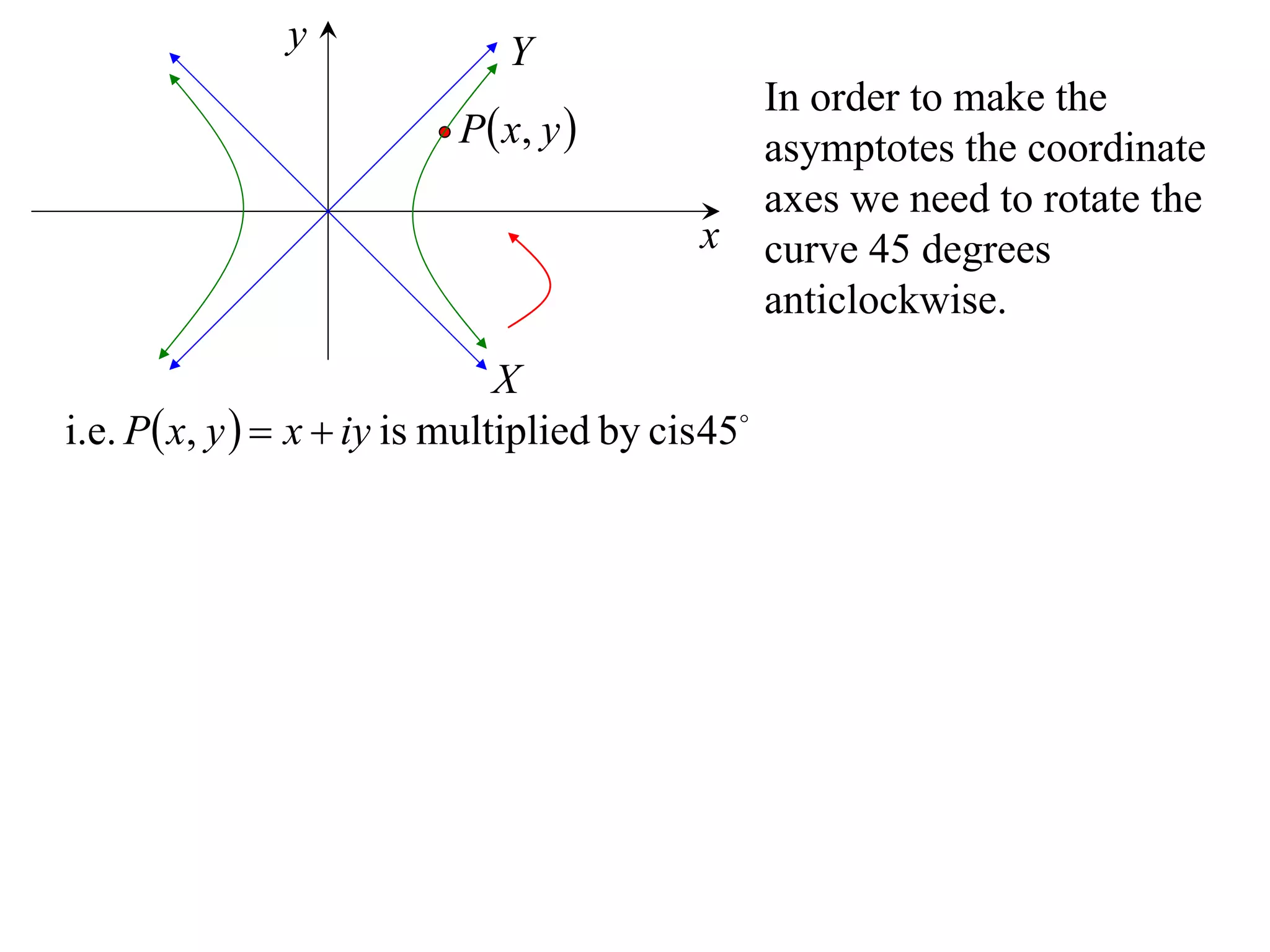 y               Y
                                                   In order to make the
                           P  x, y               asymptotes the coordinate
                                                   axes we need to rotate the
                                            x      curve 45 degrees
                                                   anticlockwise.
                               X
i.e. P x, y   x  iy is multiplied by cis 45
 