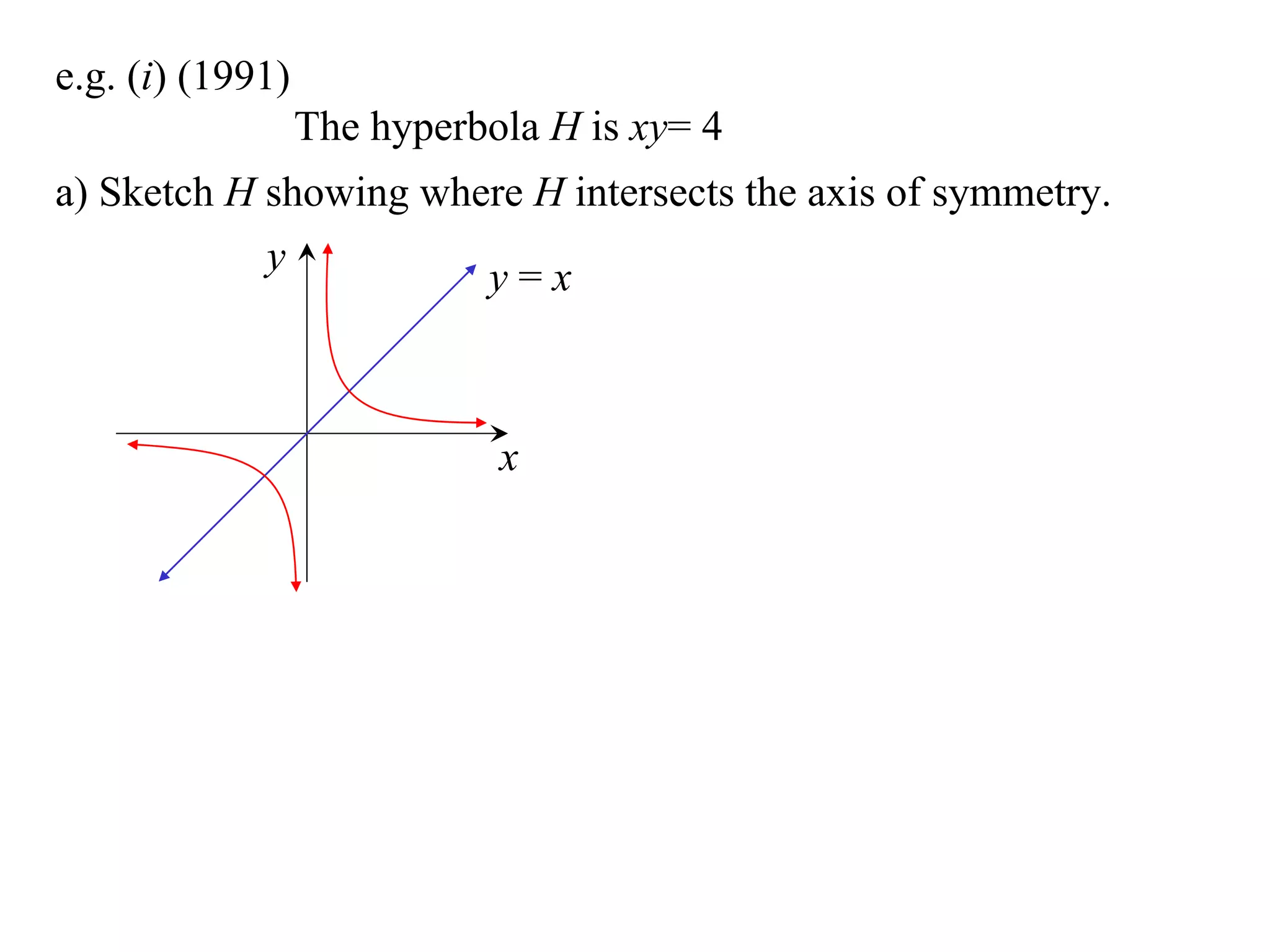 e.g. (i) (1991)
                  The hyperbola H is xy= 4
a) Sketch H showing where H intersects the axis of symmetry.
            y          y=x



                             x
 