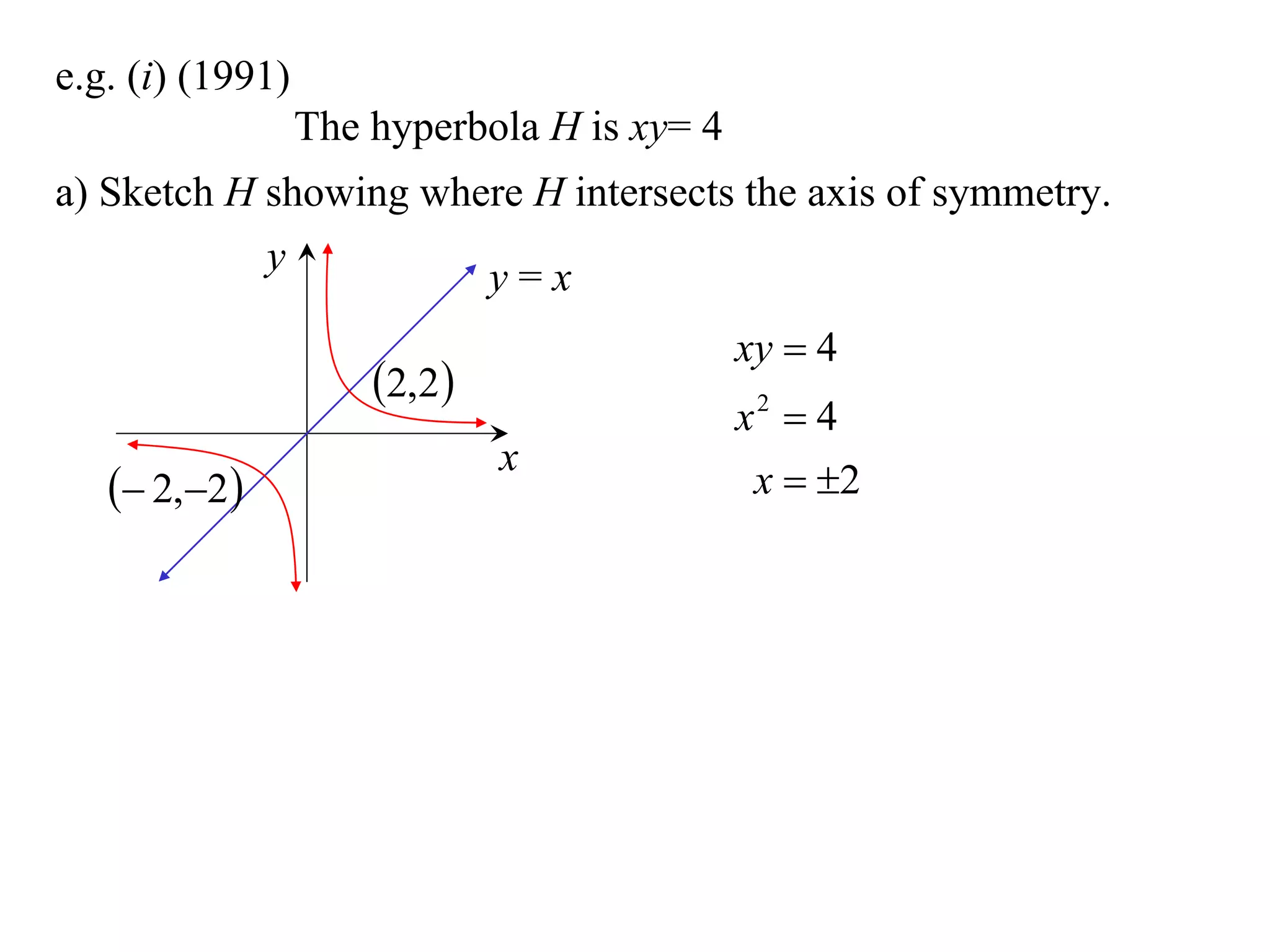 e.g. (i) (1991)
                  The hyperbola H is xy= 4
a) Sketch H showing where H intersects the axis of symmetry.
            y          y=x
                                             xy  4
                      2,2
                                             x2  4
                              x
    2,2                                   x  2
 