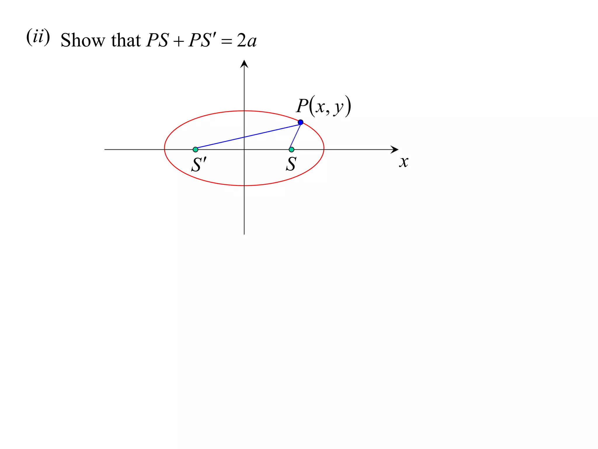 (ii) Show that PS  PS   2a


                                    P  x, y 

                    S          S                x
 