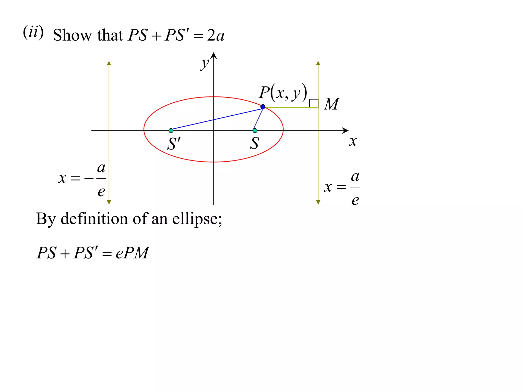 (ii) Show that PS  PS   2a
                         y
                                    P  x, y 
                                                 M

                    S          S                     x
           a
     x                                         x
                                                      a
           e                                          e
 By definition of an ellipse;
 PS  PS   ePM
 