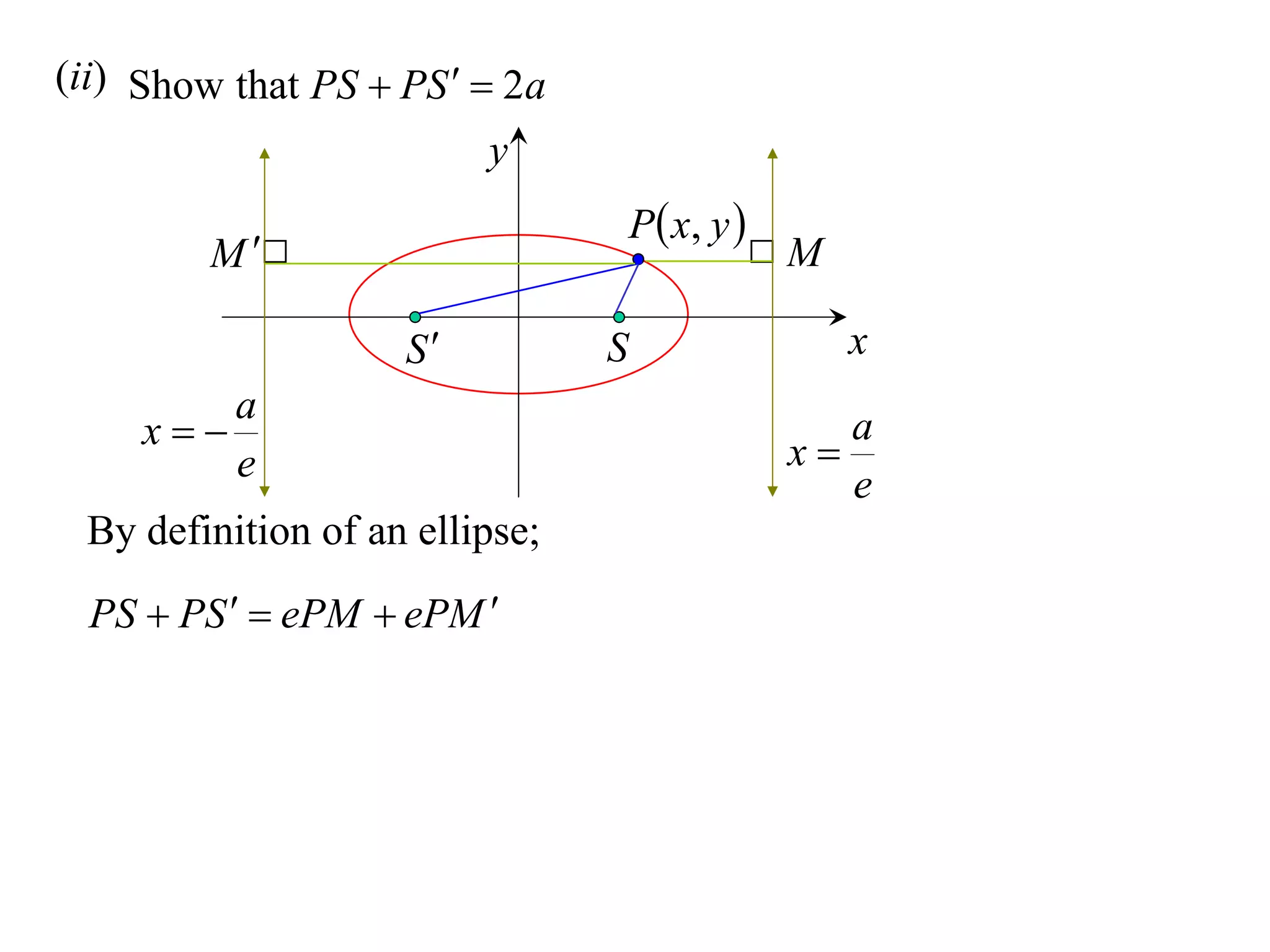 (ii) Show that PS  PS   2a
                         y
                                    P  x, y 
         M                                      M

                    S          S                     x
           a
     x                                         x
                                                      a
           e                                          e
 By definition of an ellipse;
 PS  PS   ePM  ePM 
 